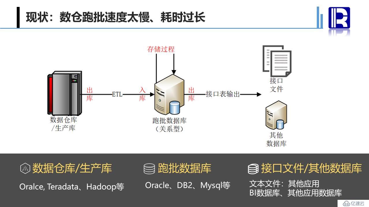 数据仓库跑批提速方案