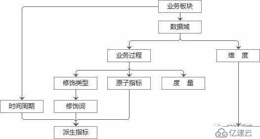 程序员笔记|3个问题带你入门数据建模