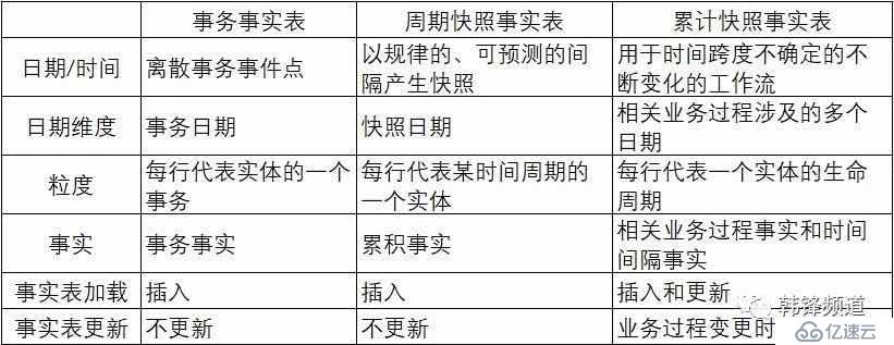 程序员笔记|3个问题带你入门数据建模