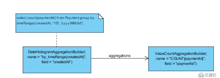 Elasticsearch Aggregation 笔记