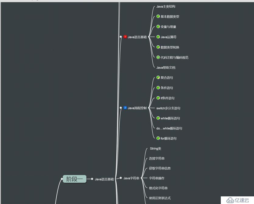 大数据初学者必备的详细版学习路线图