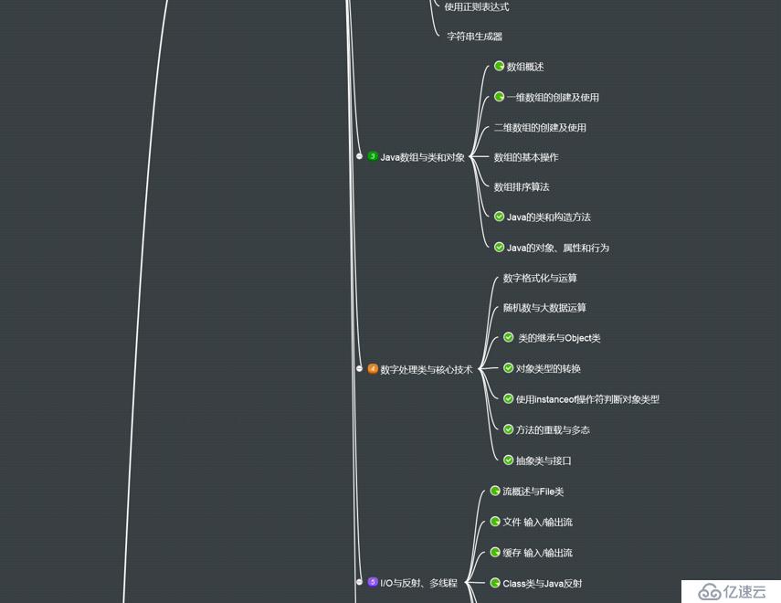 大数据初学者必备的详细版学习路线图