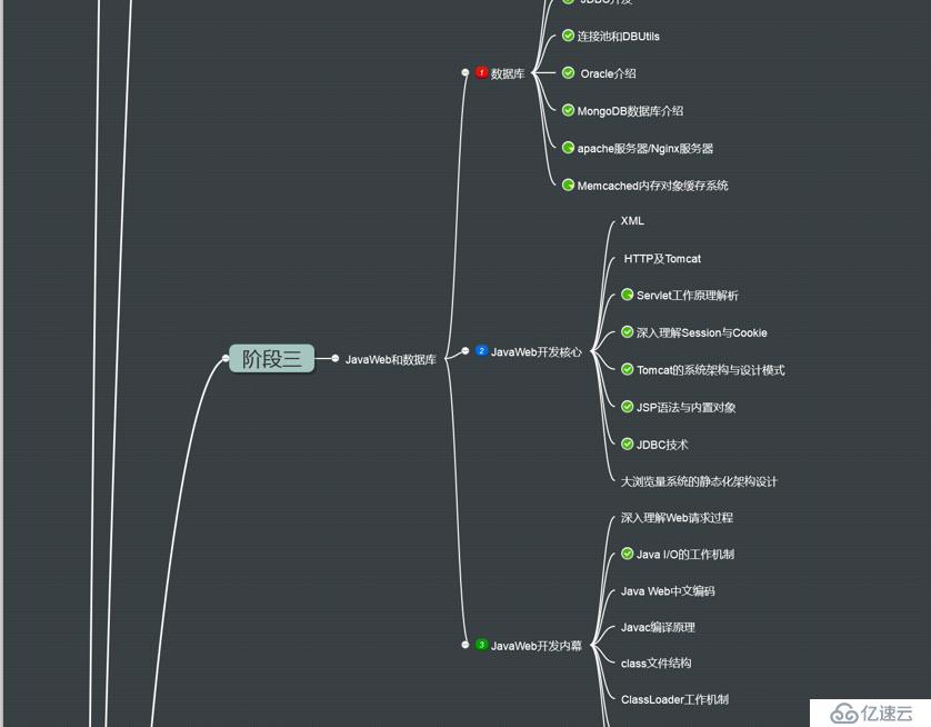 大数据初学者必备的详细版学习路线图