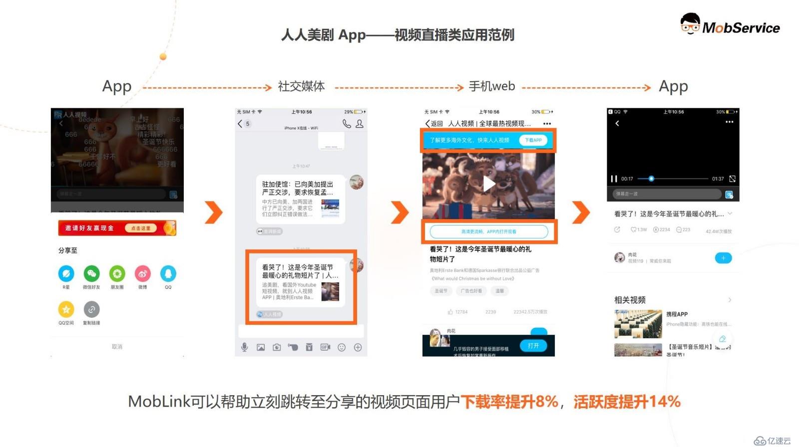 打破Web・App壁垒，一键跳转链接各种场景