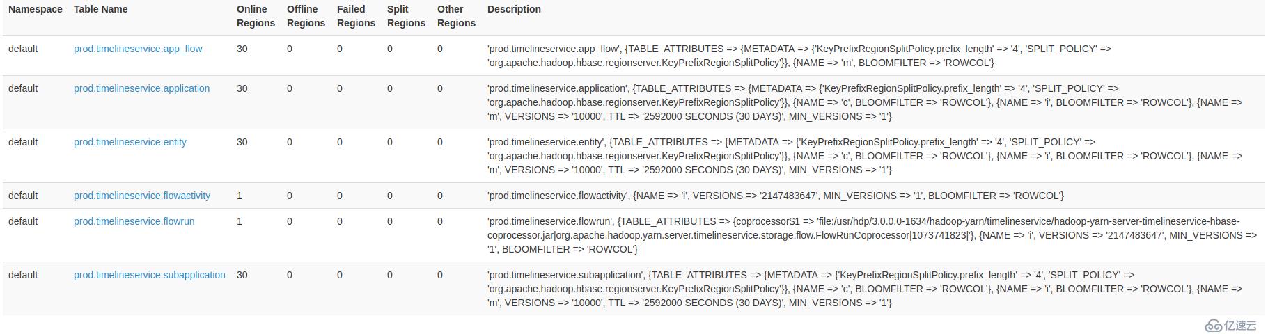 Timeline Service v.2 (HDP3.1 )参数配置以及相关环境