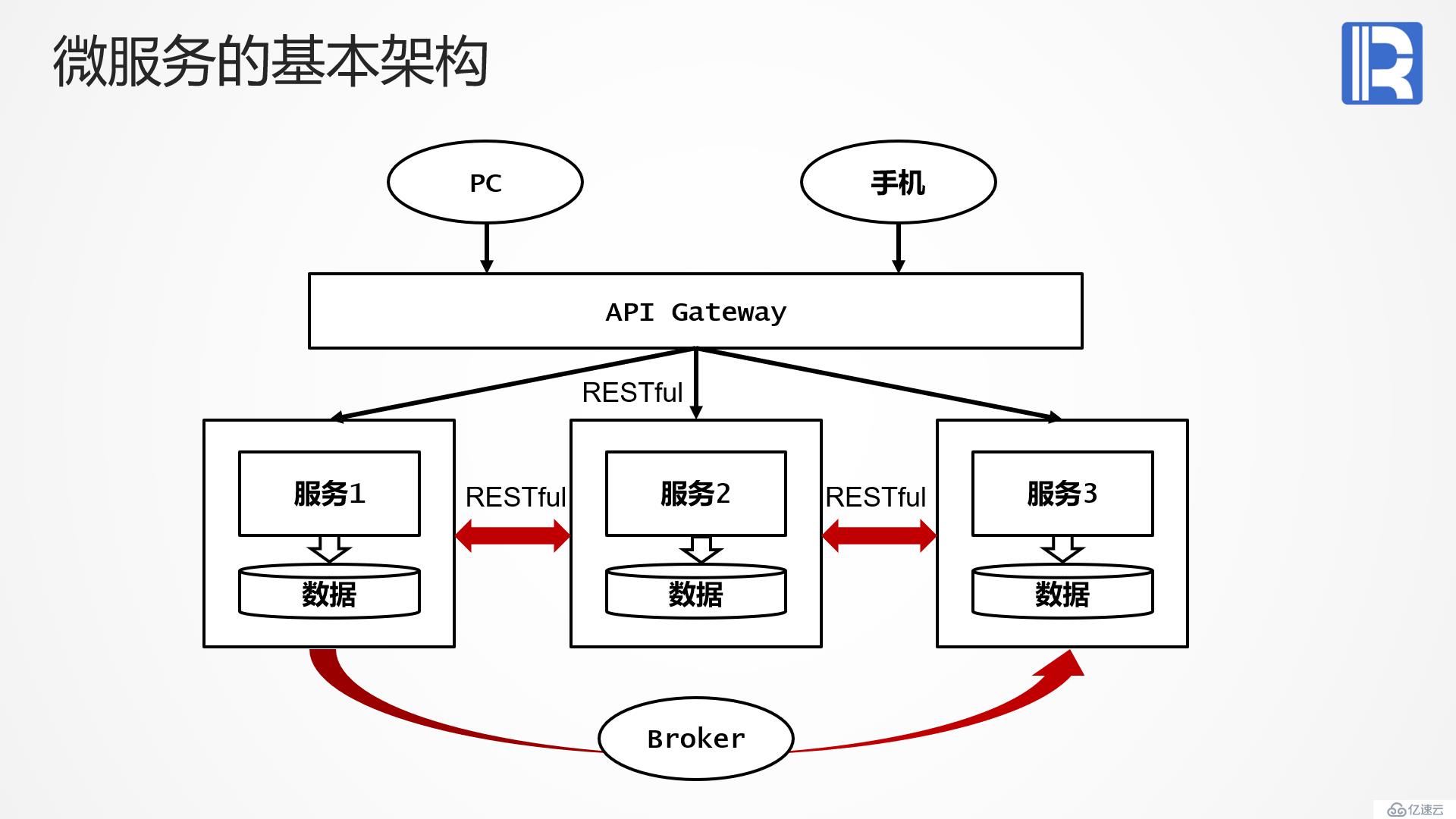 集算器与微服务