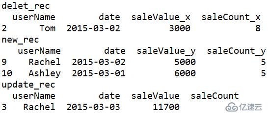 esproc vs python 4