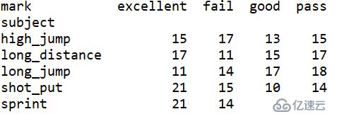 esproc vs python 4