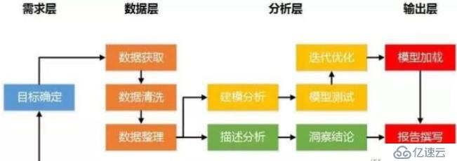 Python 数据分析与挖掘的学习路径