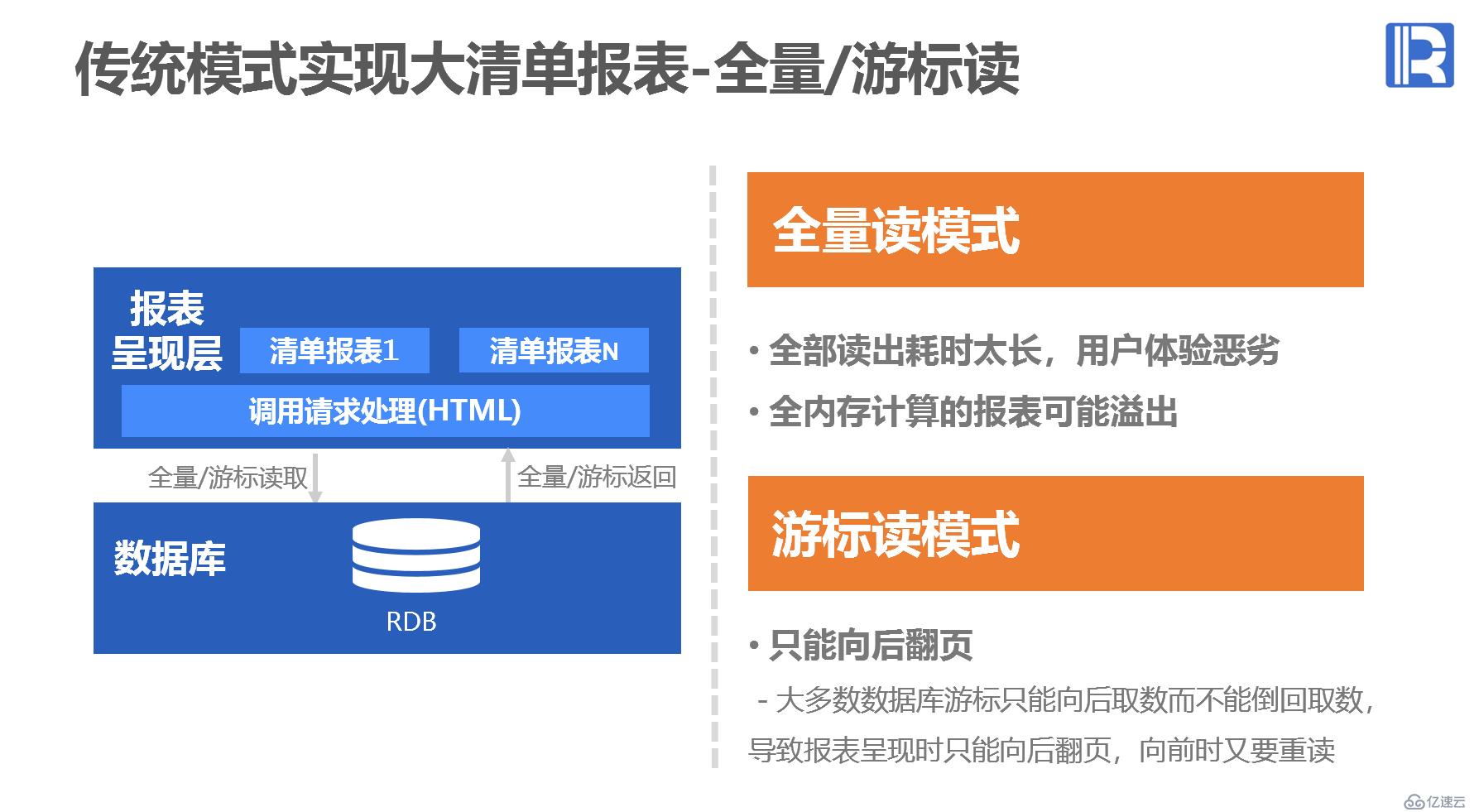 體系結(jié)構(gòu)方案 - 大清單報(bào)表