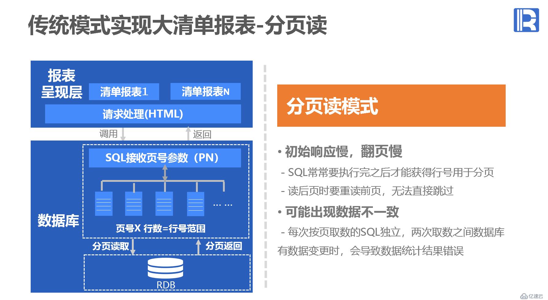 体系结构方案 - 大清单报表