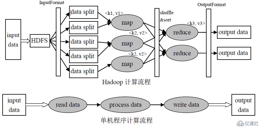 MapReduce流程详解