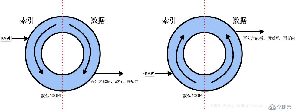 MapReduce流程详解