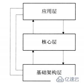 Spring Batch介绍