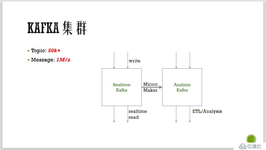 DataPipeline丨瓜子二手車基于Kafka的結(jié)構(gòu)化數(shù)據(jù)流