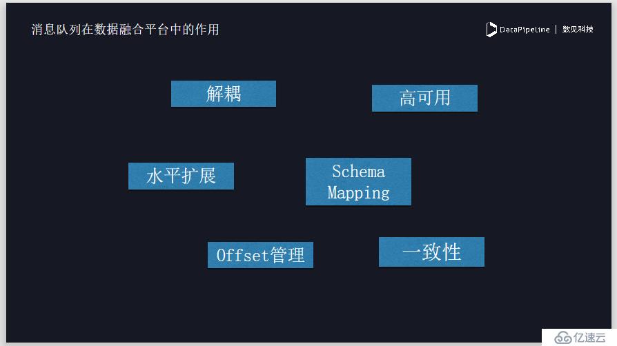 DataPipeline丨新型企业数据融合平台的探索与实践