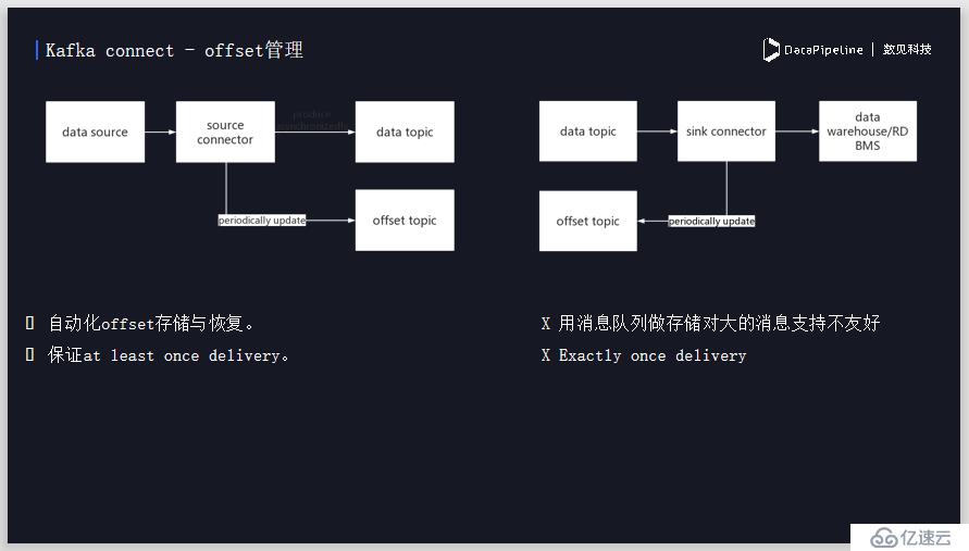 DataPipeline丨新型企业数据融合平台的探索与实践