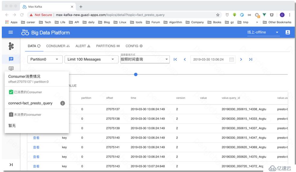 DataPipeline丨瓜子二手車基于Kafka的結(jié)構(gòu)化數(shù)據(jù)流