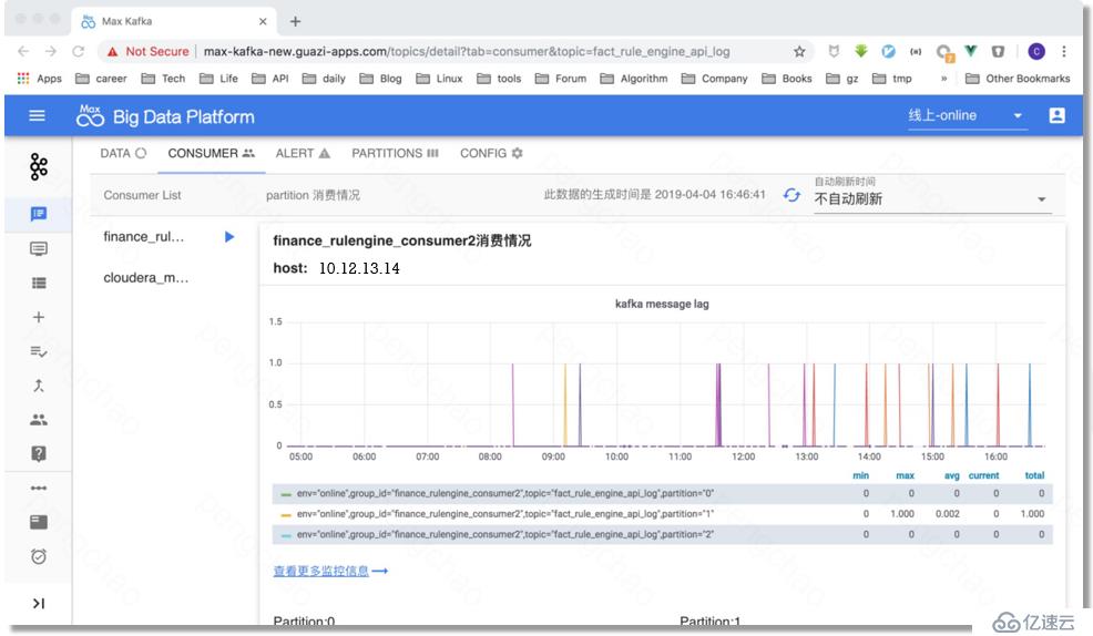 DataPipeline丨瓜子二手車基于Kafka的結(jié)構(gòu)化數(shù)據(jù)流