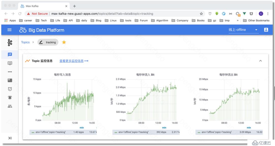 DataPipeline丨瓜子二手车基于Kafka的结构化数据流