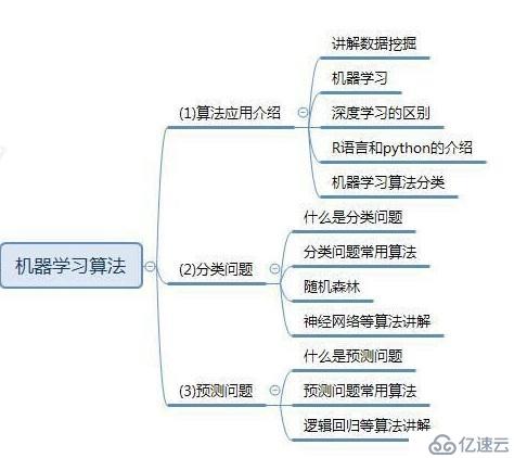 2019最新大数据学习路线从入门到精通