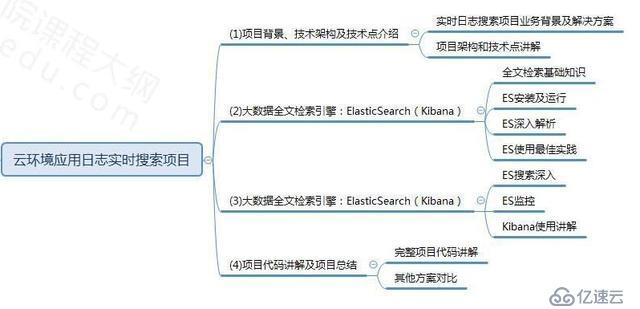 2019最新大数据学习路线从入门到精通