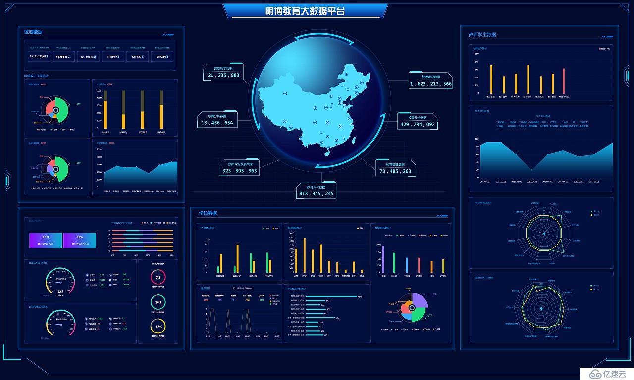 java转大数据的学习路线