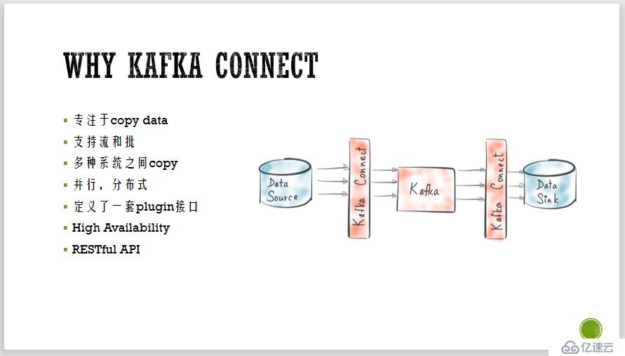 DataPipeline丨瓜子二手车基于Kafka的结构化数据流