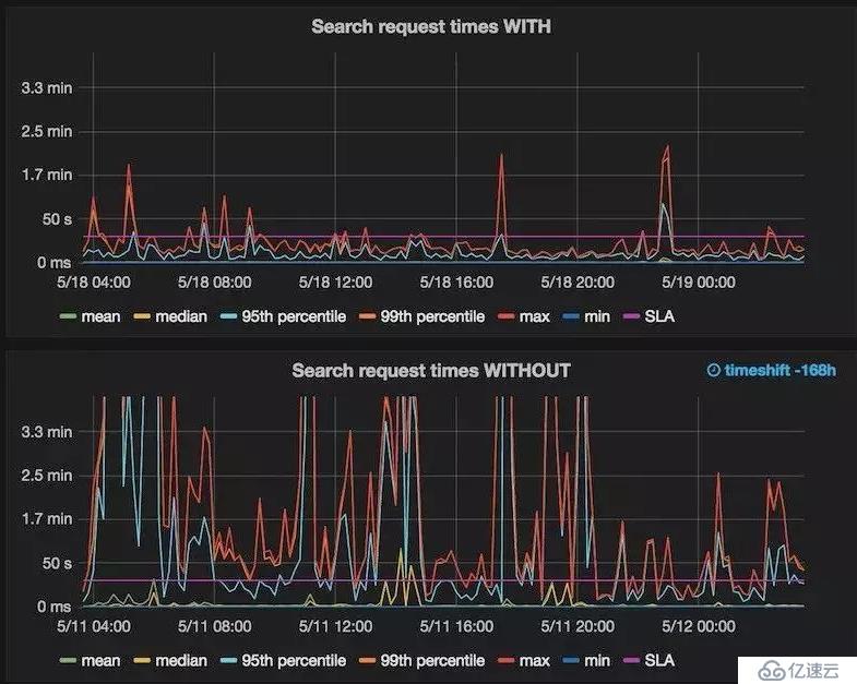 400+节点的 Elasticsearch 集群运维