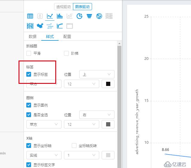 开源|Davinci用户体验：你离数据可视精美大屏只差一个Davinci！