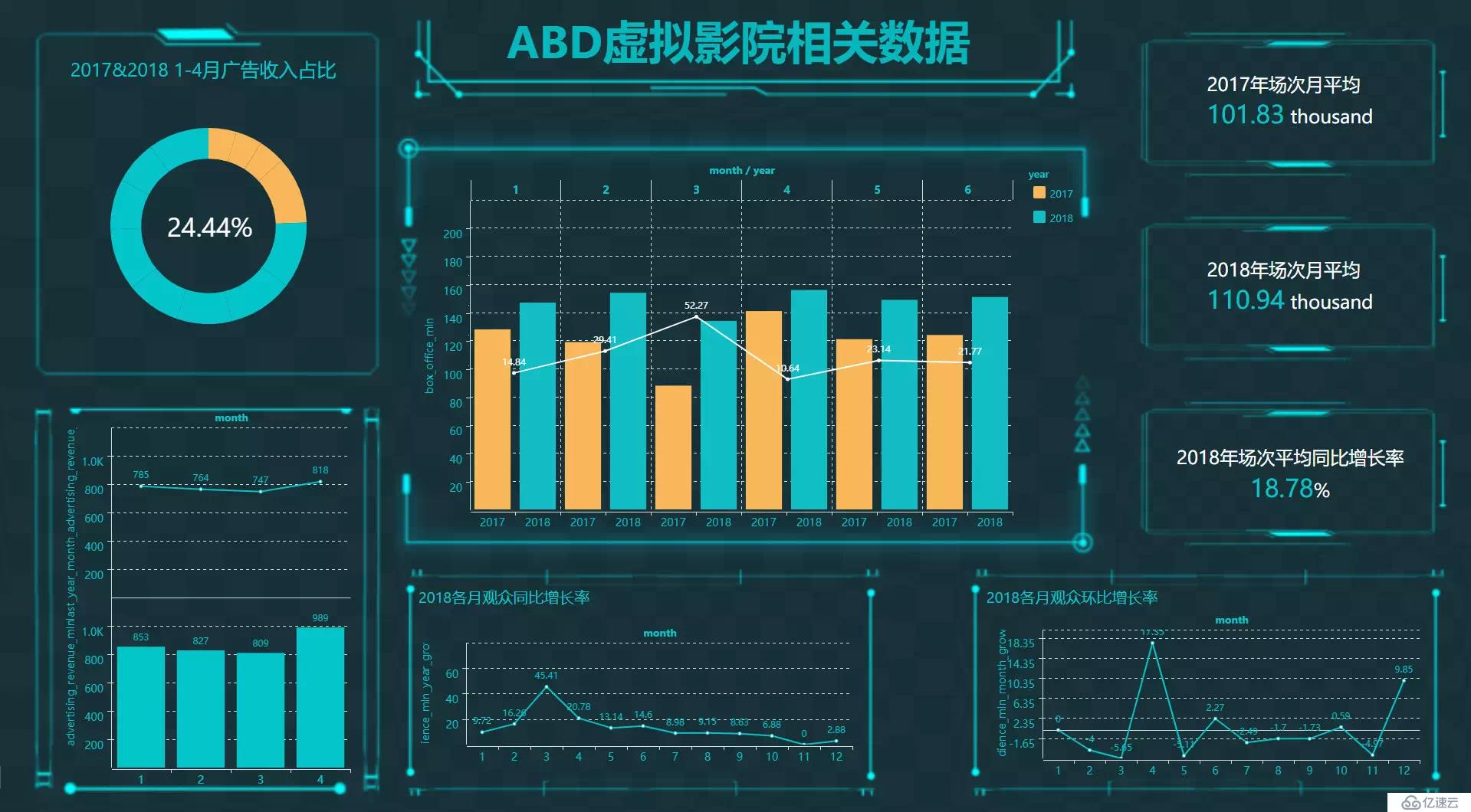 开源|Davinci用户体验：你离数据可视精美大屏只差一个Davinci！