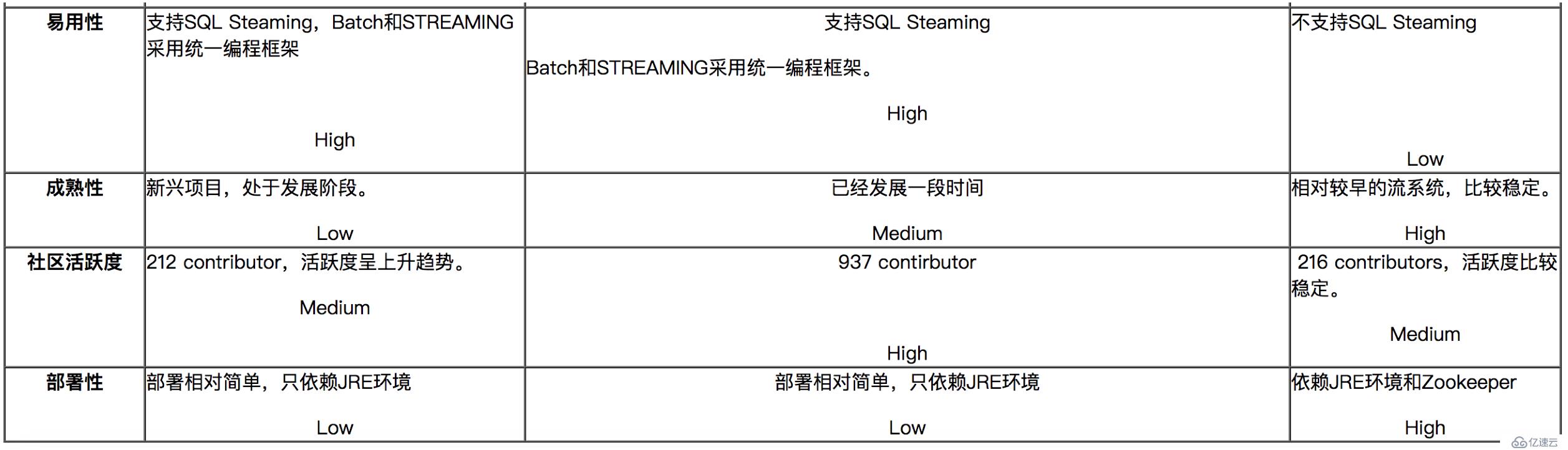 初识Flink，你应该知道这些！