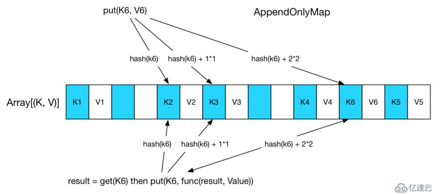 spark（四）：shuffle