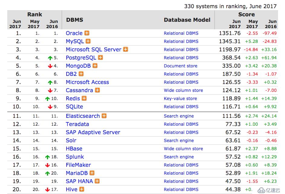 splunk  VS elasticsearch