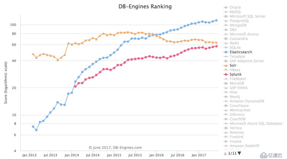 splunk  VS elasticsearch