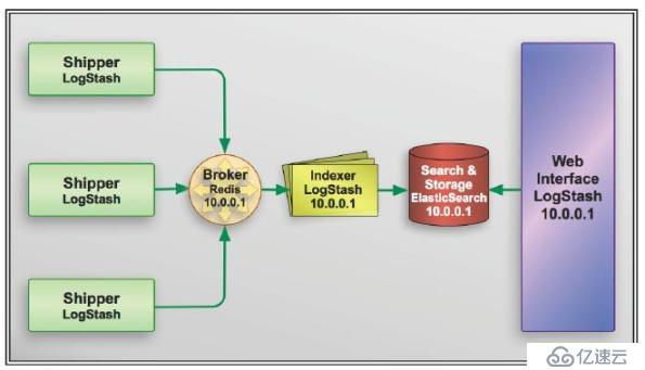 splunk  VS elasticsearch