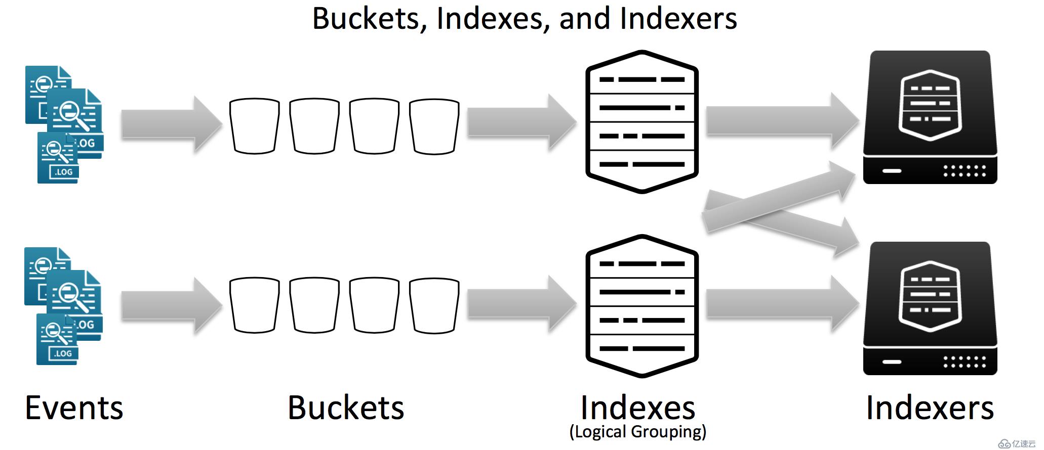 splunk  VS elasticsearch