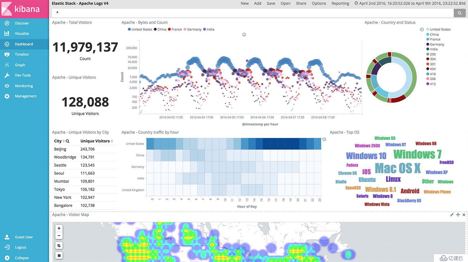 splunk  VS elasticsearch