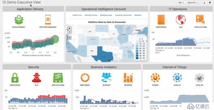 splunk  VS elasticsearch