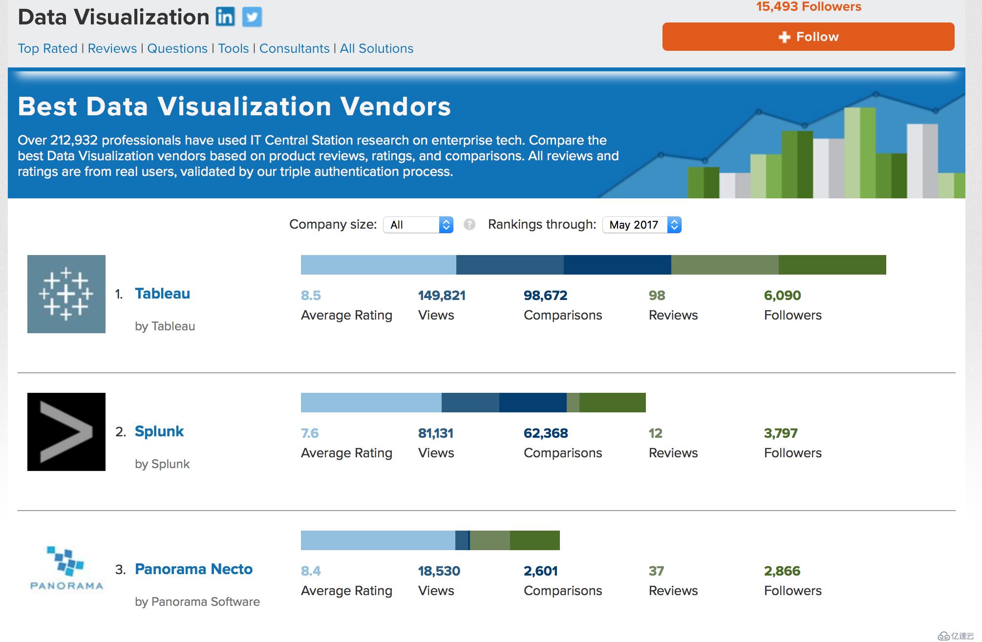 splunk  VS elasticsearch