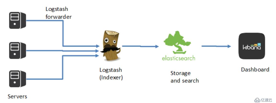 splunk  VS elasticsearch