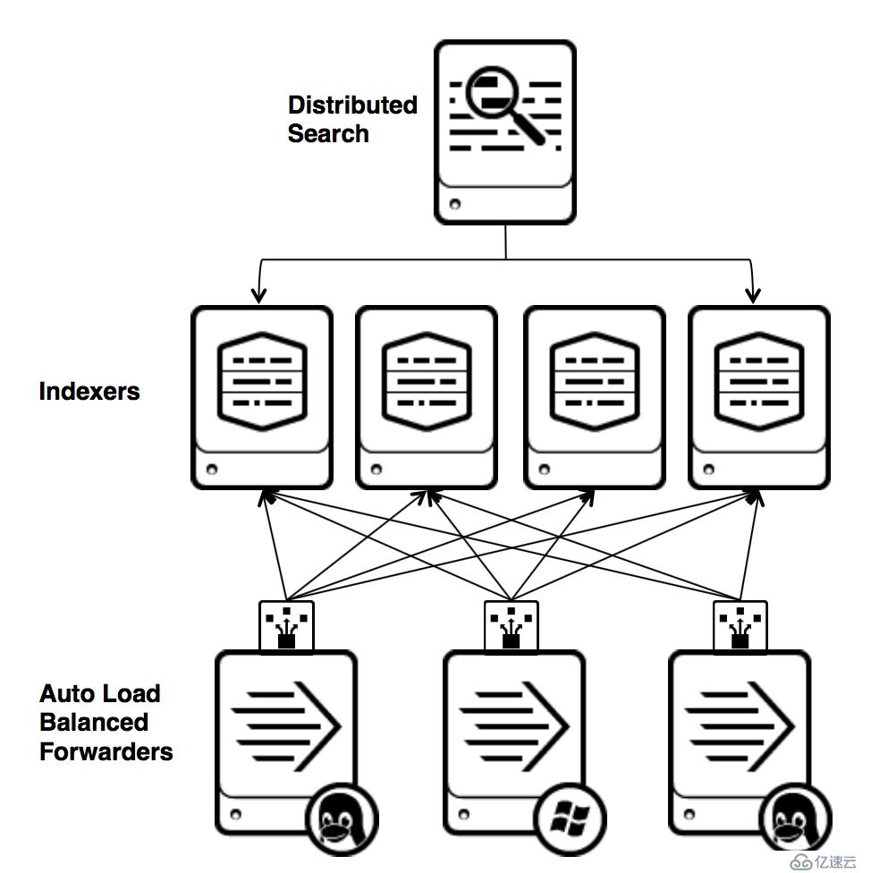 splunk  VS elasticsearch