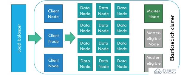 splunk  VS elasticsearch