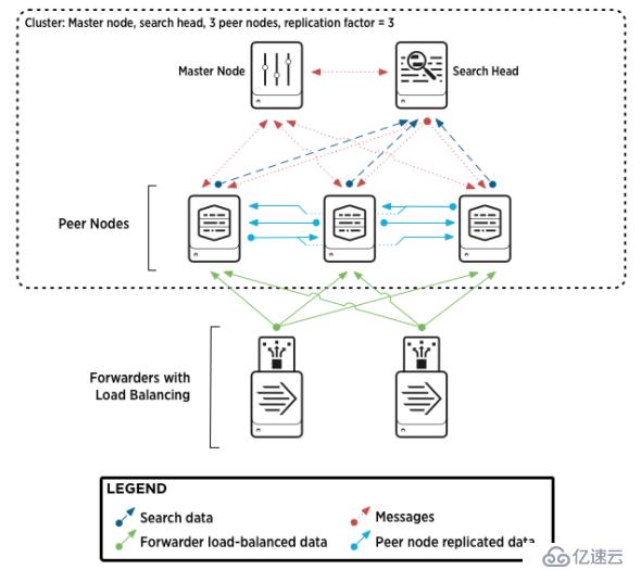 splunk  VS elasticsearch