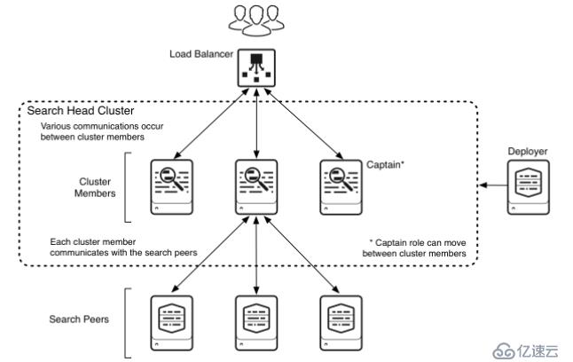 splunk  VS elasticsearch