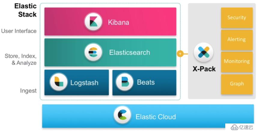 splunk  VS elasticsearch