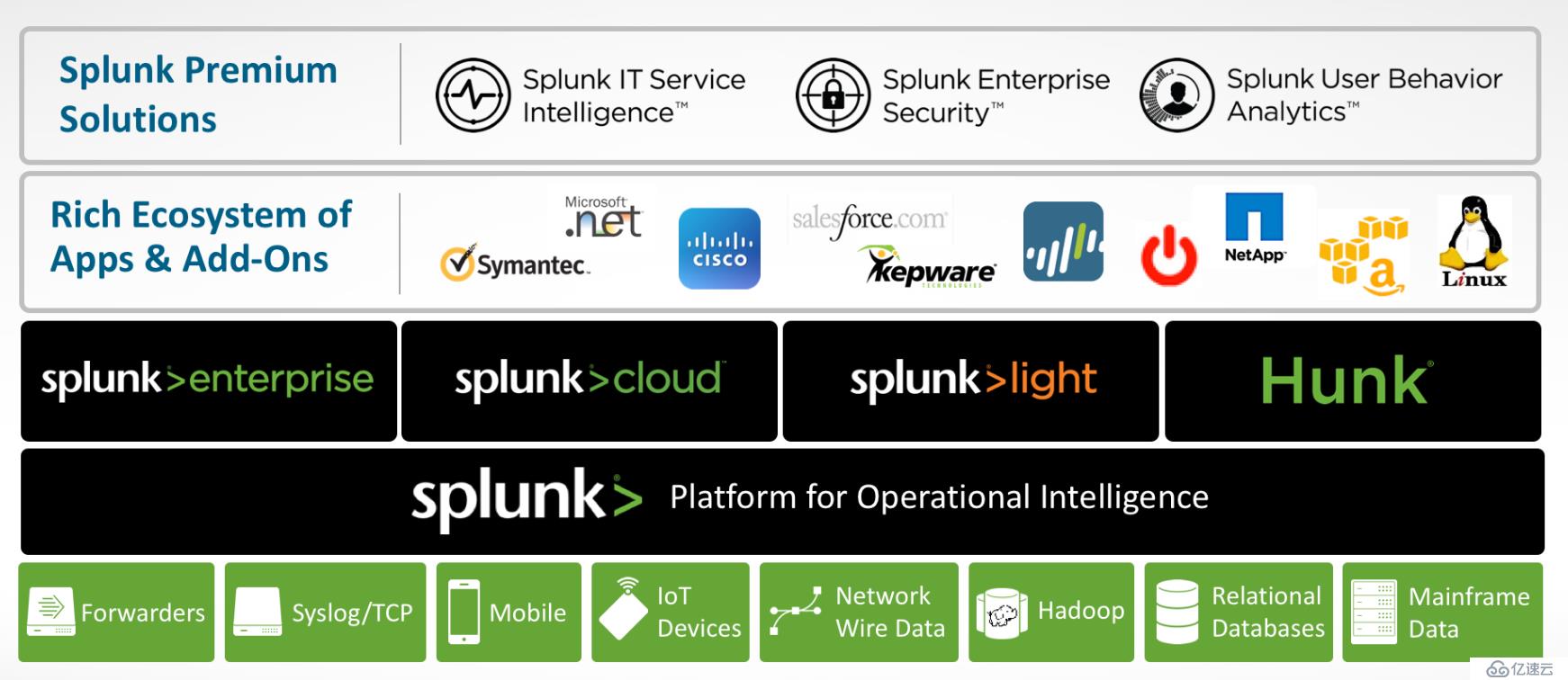 splunk itsi cloud