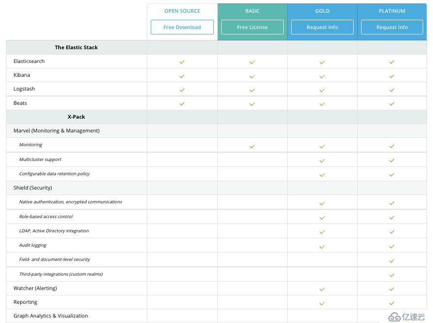 splunk  VS elasticsearch