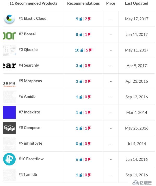 splunk  VS elasticsearch