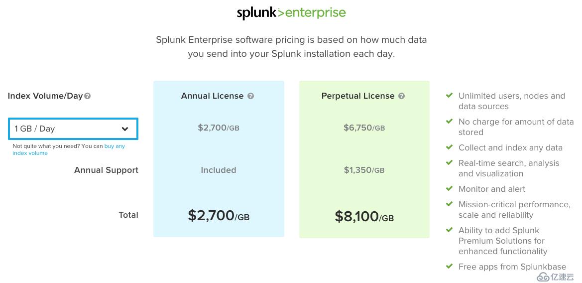 splunk  VS elasticsearch